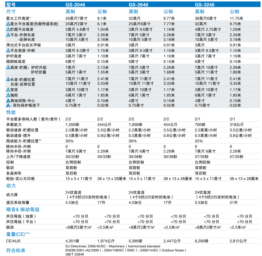 自行式剪型高空作業(yè)平臺